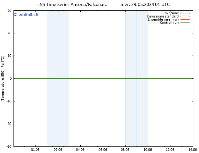 Temp. 850 hPa GEFS TS mer 29.05.2024 07 UTC