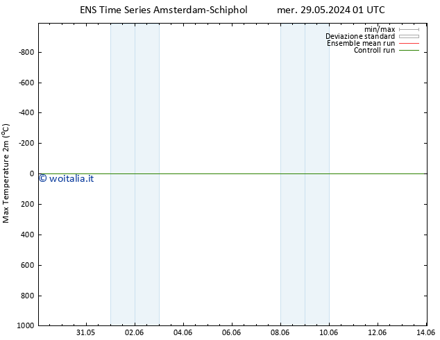 Temp. massima (2m) GEFS TS mer 29.05.2024 01 UTC