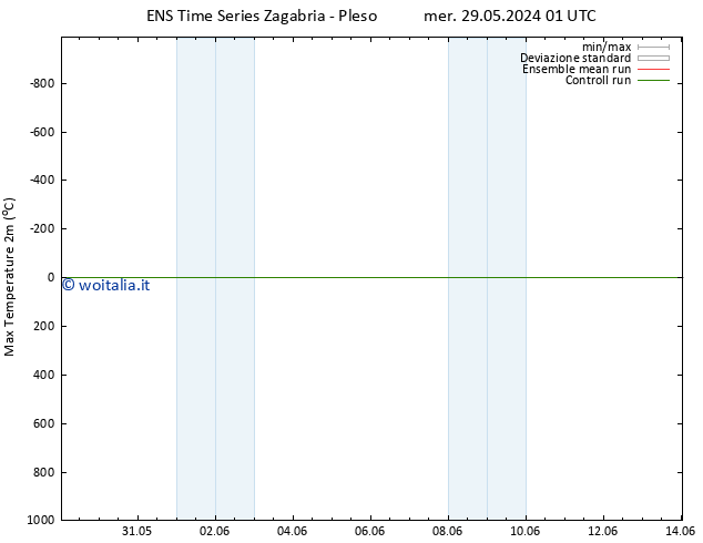 Temp. massima (2m) GEFS TS gio 06.06.2024 01 UTC