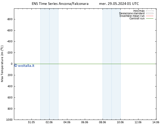 Temp. massima (2m) GEFS TS lun 10.06.2024 01 UTC