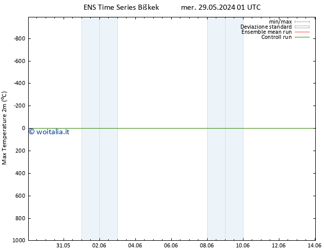 Temp. massima (2m) GEFS TS sab 01.06.2024 01 UTC