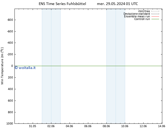 Temp. minima (2m) GEFS TS lun 10.06.2024 01 UTC