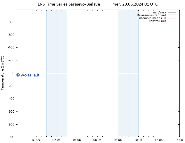 Temperatura (2m) GEFS TS mer 29.05.2024 19 UTC