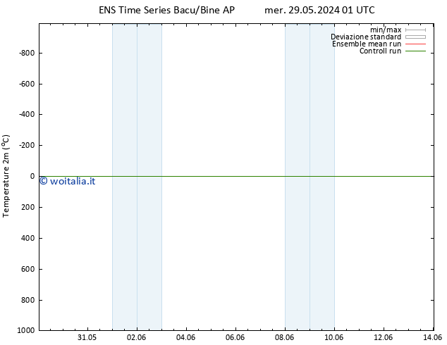 Temperatura (2m) GEFS TS ven 31.05.2024 13 UTC