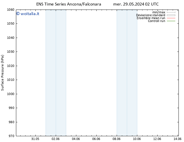 Pressione al suolo GEFS TS ven 31.05.2024 14 UTC