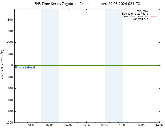 Temperatura (2m) GEFS TS mer 29.05.2024 14 UTC