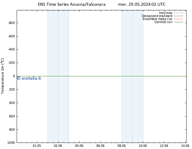 Temperatura (2m) GEFS TS mer 29.05.2024 20 UTC