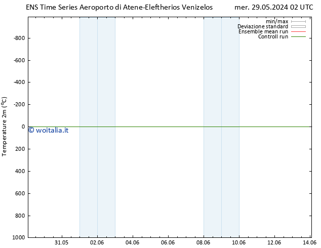 Temperatura (2m) GEFS TS lun 03.06.2024 14 UTC