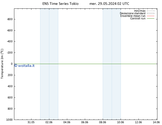 Temperatura (2m) GEFS TS gio 30.05.2024 02 UTC