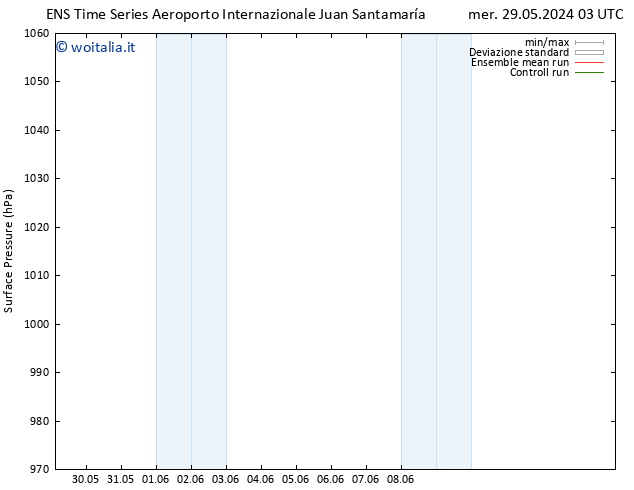 Pressione al suolo GEFS TS ven 31.05.2024 09 UTC