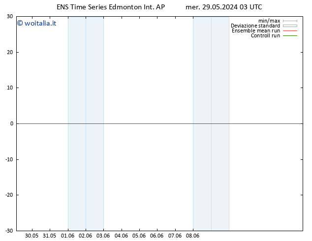 Pressione al suolo GEFS TS ven 31.05.2024 15 UTC