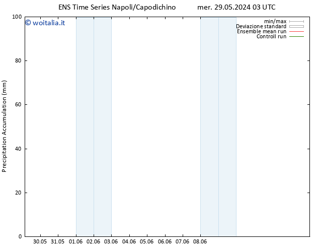 Precipitation accum. GEFS TS mer 29.05.2024 09 UTC