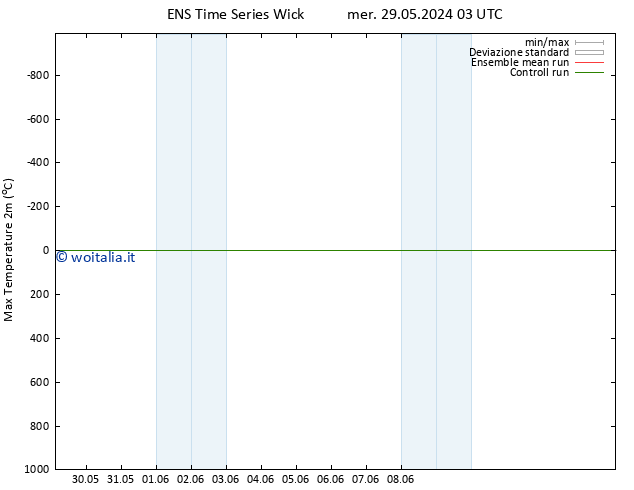 Temp. massima (2m) GEFS TS sab 08.06.2024 03 UTC