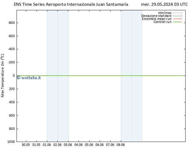 Temp. massima (2m) GEFS TS mer 29.05.2024 15 UTC