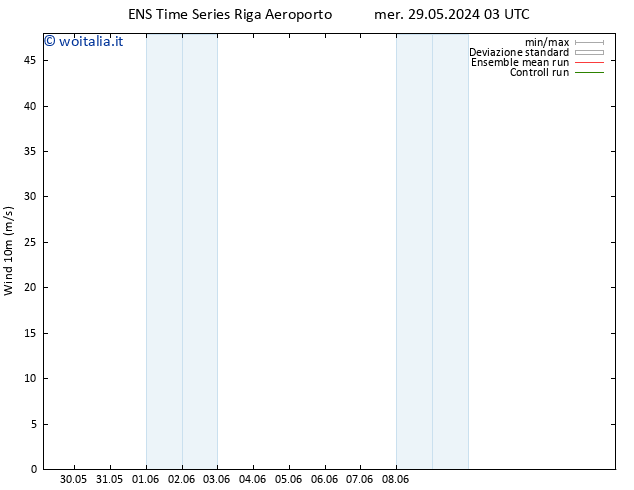 Vento 10 m GEFS TS mer 05.06.2024 09 UTC