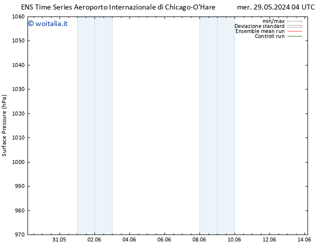 Pressione al suolo GEFS TS gio 30.05.2024 16 UTC