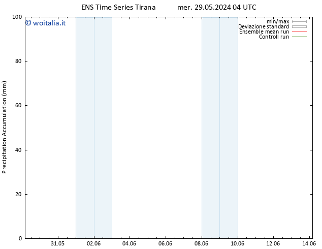 Precipitation accum. GEFS TS gio 06.06.2024 16 UTC