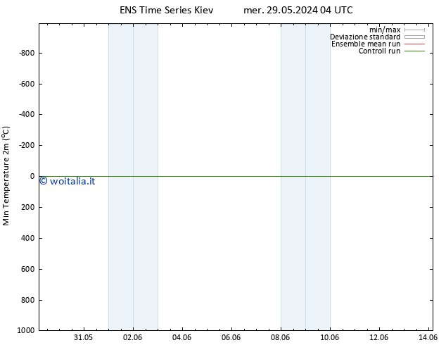 Temp. minima (2m) GEFS TS mer 29.05.2024 04 UTC