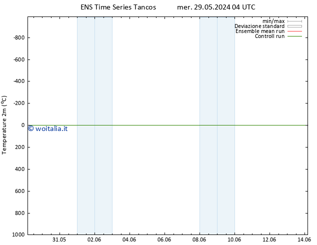 Temperatura (2m) GEFS TS mer 29.05.2024 22 UTC