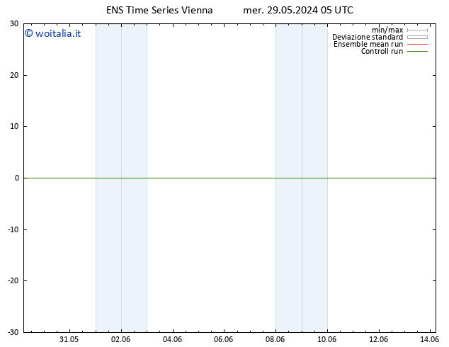 Height 500 hPa GEFS TS mer 29.05.2024 11 UTC