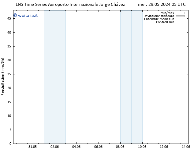 Precipitazione GEFS TS mer 29.05.2024 11 UTC