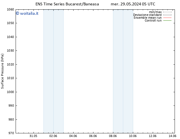 Pressione al suolo GEFS TS gio 30.05.2024 11 UTC