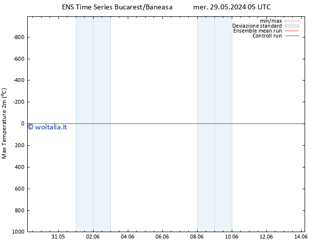 Temp. massima (2m) GEFS TS ven 31.05.2024 05 UTC