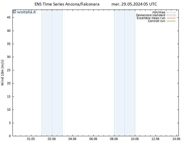 Vento 10 m GEFS TS mer 29.05.2024 17 UTC