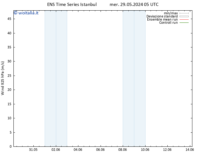 Vento 925 hPa GEFS TS ven 31.05.2024 17 UTC