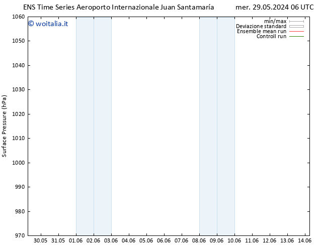 Pressione al suolo GEFS TS mer 05.06.2024 00 UTC