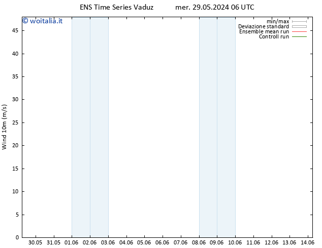 Vento 10 m GEFS TS mer 05.06.2024 12 UTC