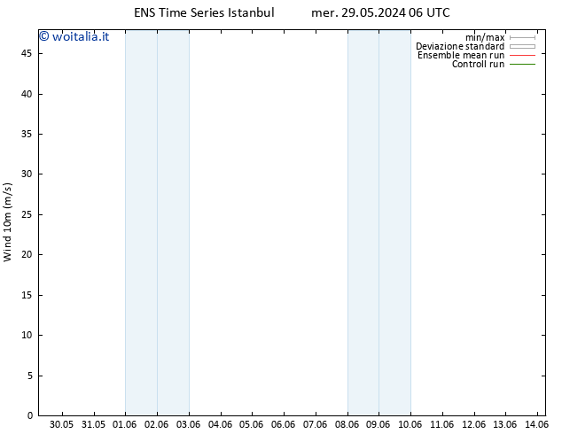 Vento 10 m GEFS TS lun 10.06.2024 06 UTC