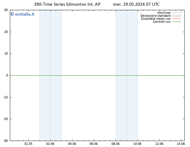 Vento 925 hPa GEFS TS mer 29.05.2024 13 UTC