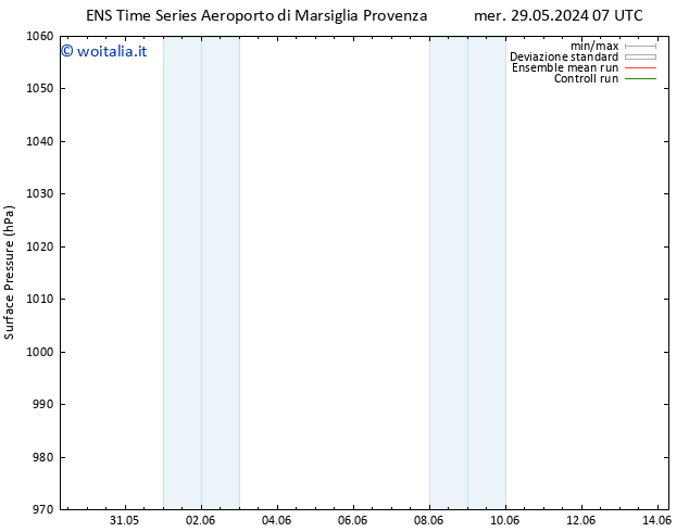 Pressione al suolo GEFS TS mer 29.05.2024 07 UTC