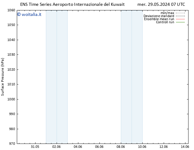 Pressione al suolo GEFS TS dom 02.06.2024 19 UTC