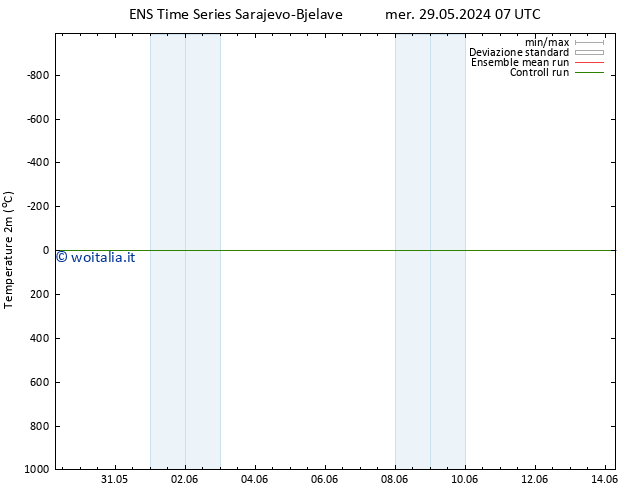 Temperatura (2m) GEFS TS ven 14.06.2024 07 UTC