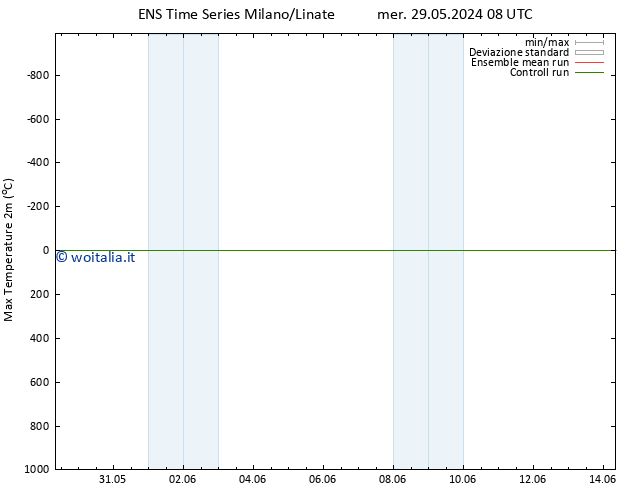 Temp. massima (2m) GEFS TS mar 04.06.2024 02 UTC