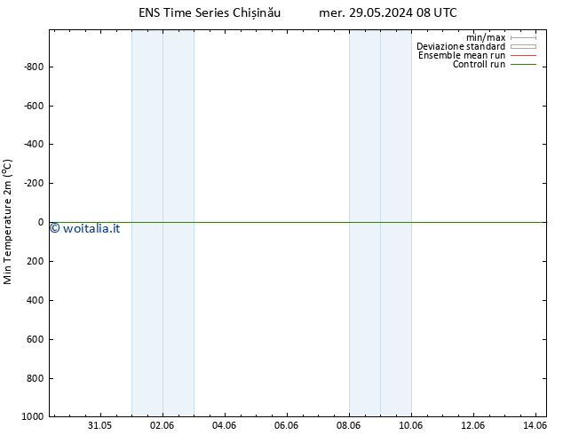 Temp. minima (2m) GEFS TS gio 30.05.2024 08 UTC