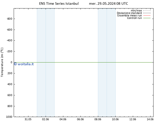 Temperatura (2m) GEFS TS ven 14.06.2024 08 UTC