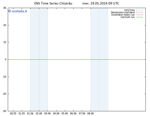 Height 500 hPa GEFS TS mer 29.05.2024 15 UTC