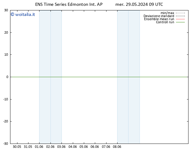 Vento 10 m GEFS TS mer 29.05.2024 15 UTC