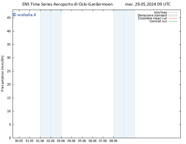 Precipitazione GEFS TS ven 31.05.2024 21 UTC