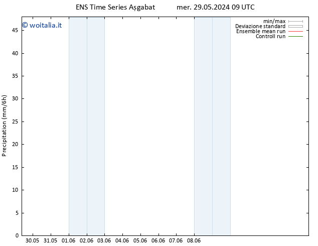 Precipitazione GEFS TS sab 08.06.2024 09 UTC