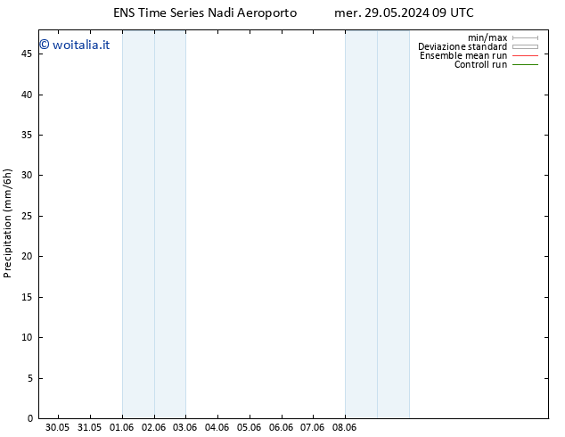 Precipitazione GEFS TS gio 30.05.2024 21 UTC