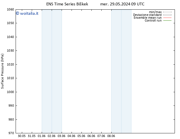 Pressione al suolo GEFS TS ven 14.06.2024 09 UTC
