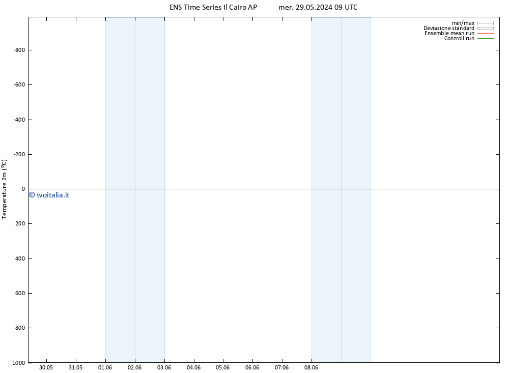 Temperatura (2m) GEFS TS ven 31.05.2024 21 UTC