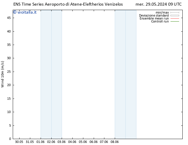 Vento 10 m GEFS TS ven 31.05.2024 09 UTC