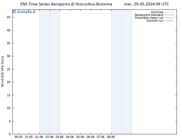 Vento 925 hPa GEFS TS lun 03.06.2024 09 UTC