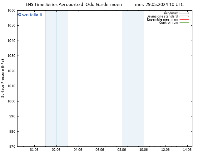 Pressione al suolo GEFS TS mer 05.06.2024 04 UTC