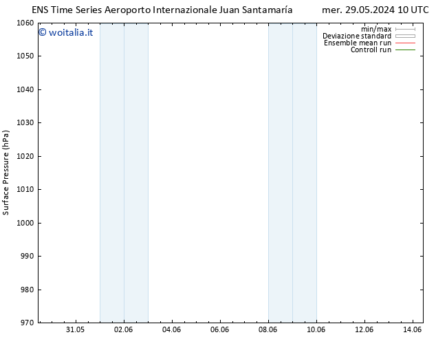 Pressione al suolo GEFS TS gio 06.06.2024 10 UTC